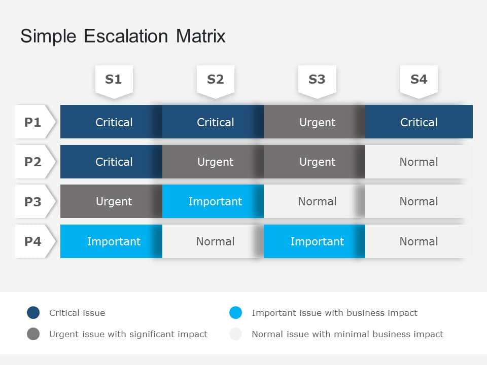 Animated Escalation Matrix PowerPoint Template
