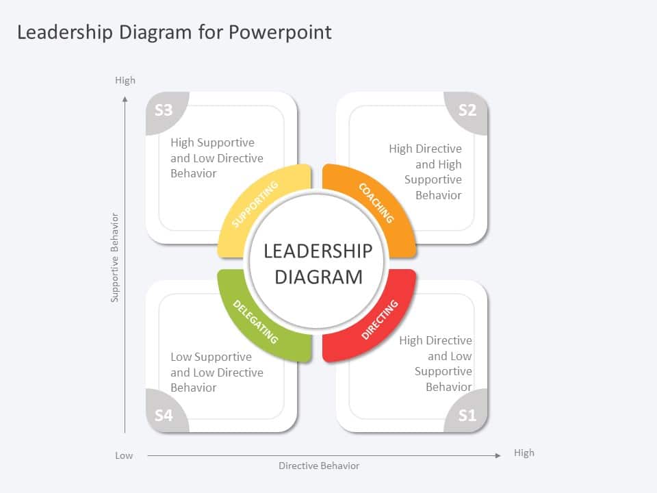Animated Leadership Diagram PowerPoint Template