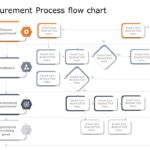 Animated Procurement Flow Chart PowerPoint Template & Google Slides Theme