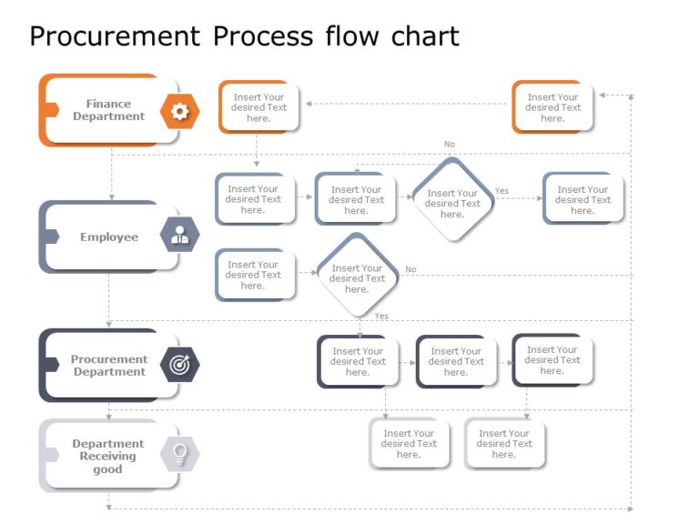 Animated Procurement Flow Chart PowerPoint Template