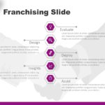 Franchise Development PowerPoint Template & Google Slides Theme 8