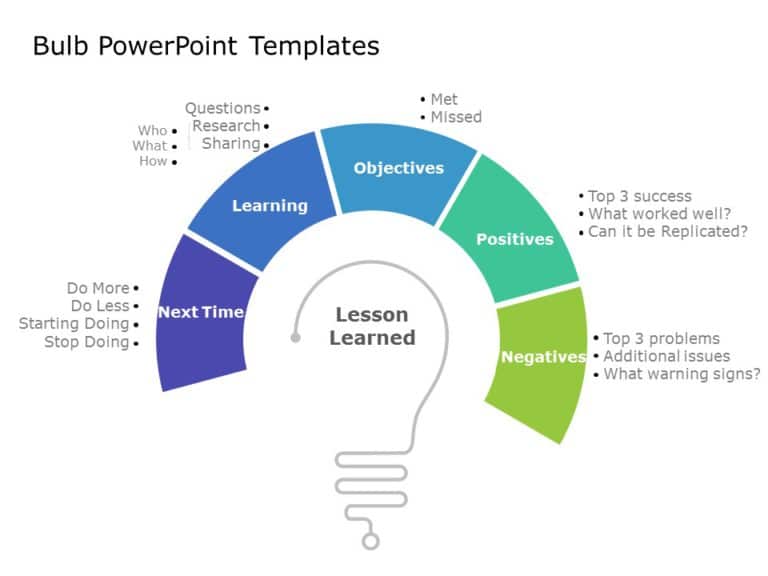 Bulb Template Collection for PowerPoint & Google Slides Theme 7