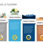 Animated Travel and Tourism PowerPoint Template & Google Slides Theme