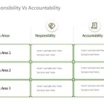 Accountability PowerPoint Template