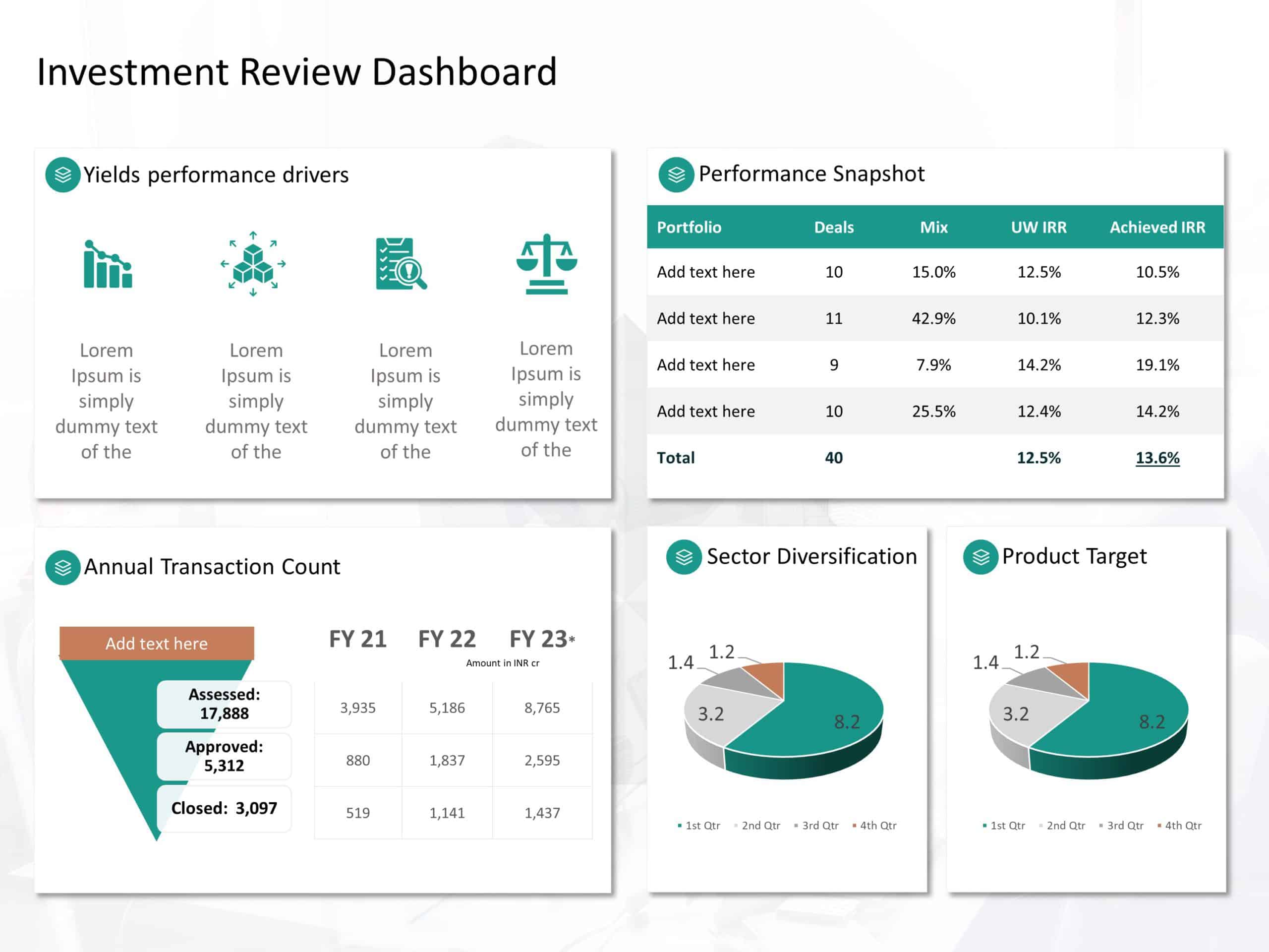 Performance Review Dashboard PowerPoint Template