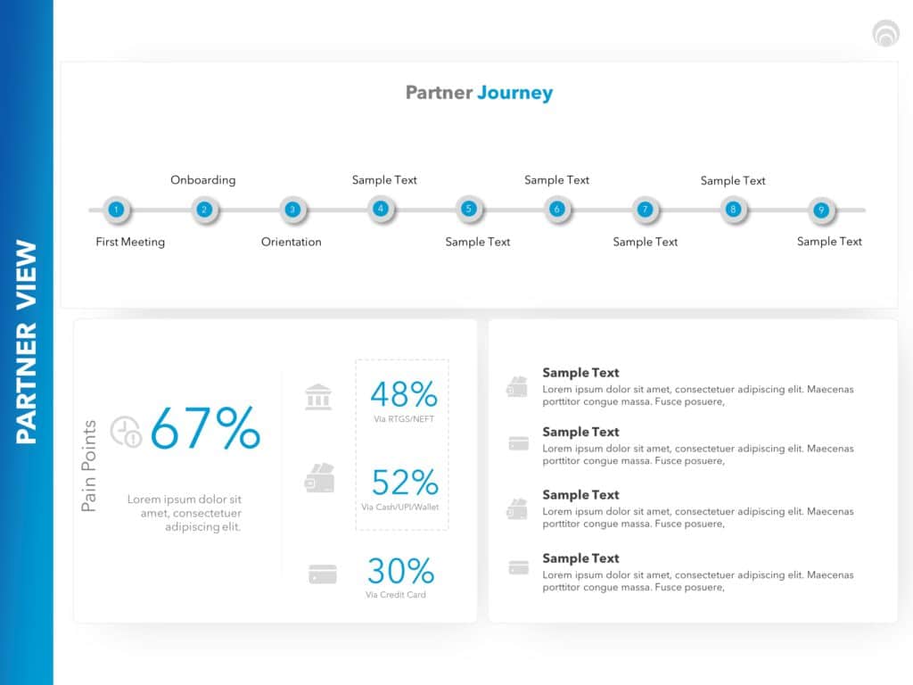 Life Partner Journey Quotes