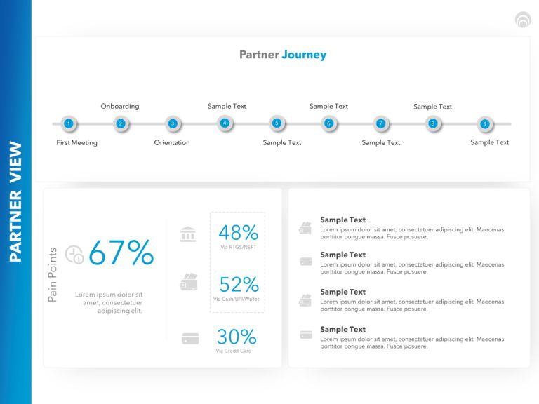 Partner Journey PowerPoint Template & Google Slides Theme