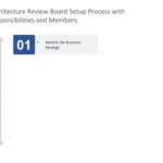 Animated Business Architecture Review PowerPoint Template