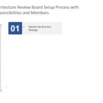 Animated Business Architecture Review PowerPoint Template & Google Slides Theme 1