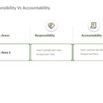 Animated Responsibility Vs Accountability PowerPoint Template & Google Slides Theme 1