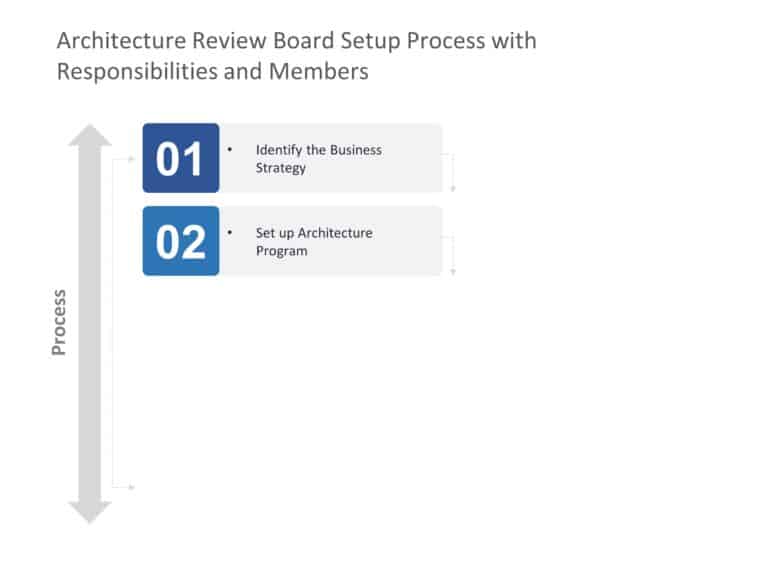 Animated Business Architecture Review PowerPoint Template & Google Slides Theme 2