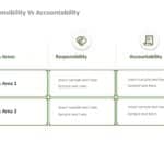 Animated Responsibility Vs Accountability PowerPoint Template & Google Slides Theme 2