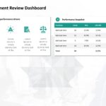 Animated Performance Review Dashboard PowerPoint Template & Google Slides Theme 2
