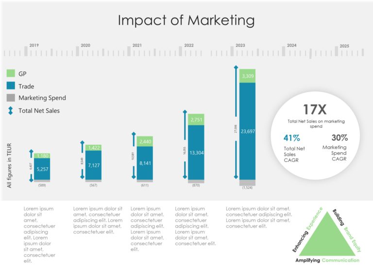 Marketing Review Presentation & Google Slides Theme 1