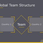 Global Team Structure PowerPoint Template