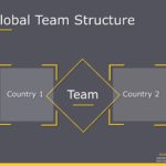 Global Team Structure PowerPoint Template & Google Slides Theme 1