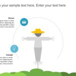 Animated Straw Man PowerPoint Template & Google Slides Theme 2