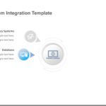 Animated System Integration PowerPoint Template & Google Slides Theme 3