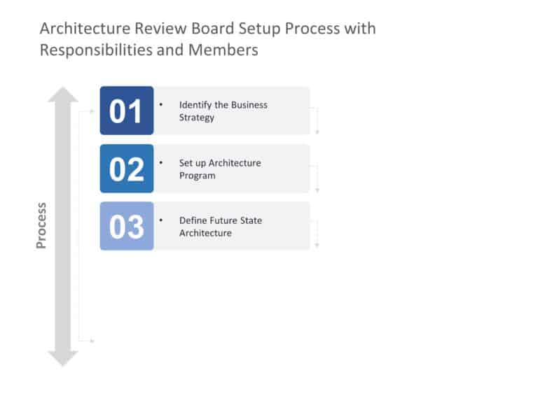 Animated Business Architecture Review PowerPoint Template & Google Slides Theme 3