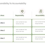 Animated Responsibility Vs Accountability PowerPoint Template & Google Slides Theme