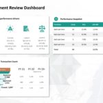 Animated Performance Review Dashboard PowerPoint Template