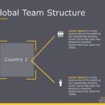 Global Team Structure PowerPoint Template & Google Slides Theme 2