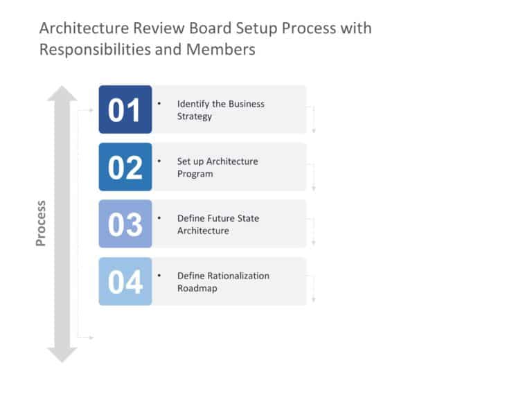 Animated Business Architecture Review PowerPoint Template & Google Slides Theme 4