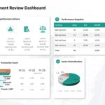 Animated Performance Review Dashboard PowerPoint Template & Google Slides Theme 4