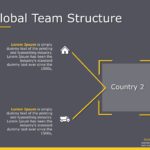 Global Team Structure PowerPoint Template & Google Slides Theme 3