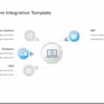 Animated System Integration PowerPoint Template & Google Slides Theme 5