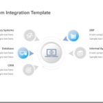 Animated System Integration PowerPoint Template & Google Slides Theme 6