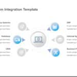 Animated System Integration PowerPoint Template & Google Slides Theme 7