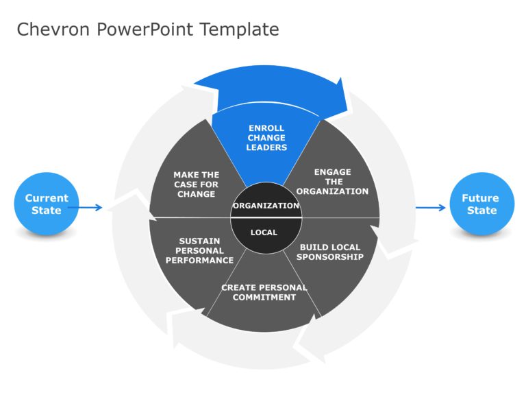 Chevron Template Collection for PowerPoint and Google Slides Theme 7