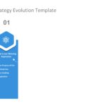 Animated Strategy Evolution PowerPoint Template