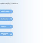 Animated Accountability Ladder PowerPoint Template & Google Slides Theme 1