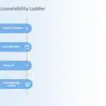 Animated Accountability Ladder PowerPoint Template & Google Slides Theme 1