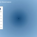 Animated Project Governance PowerPoint Template & Google Slides Theme 1