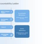 Animated Accountability Ladder PowerPoint Template
