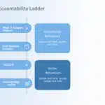 Animated Accountability Ladder PowerPoint Template & Google Slides Theme 2