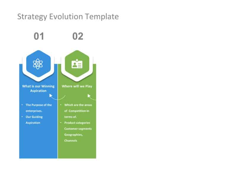 Animated Strategy Evolution PowerPoint Template