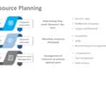 Animated Resource Planning PowerPoint Template & Google Slides Theme 2
