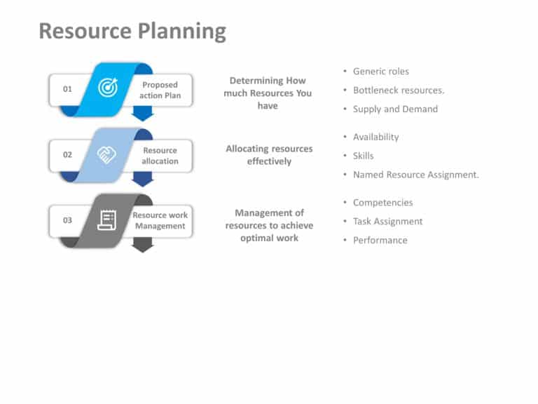 Animated Resource Planning PowerPoint Template & Google Slides Theme 2