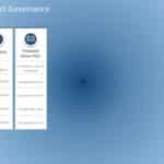 Animated Project Governance PowerPoint Template & Google Slides Theme 2
