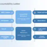 Animated Accountability Ladder PowerPoint Template & Google Slides Theme 3