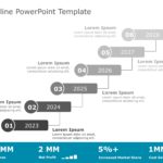 Timeline planning templates for 2023 & Google Slides Theme 2