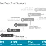 Editable Timeline Plan Template Collection For Effective Planning & Google Slides Theme 2