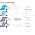 Animated Resource Planning PowerPoint Template & Google Slides Theme 3