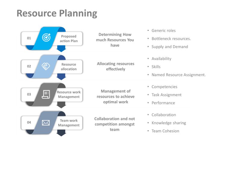 Animated Resource Planning PowerPoint Template & Google Slides Theme 3