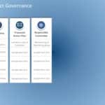 Animated Project Governance PowerPoint Template & Google Slides Theme 3