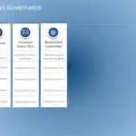 Animated Project Governance PowerPoint Template & Google Slides Theme 3